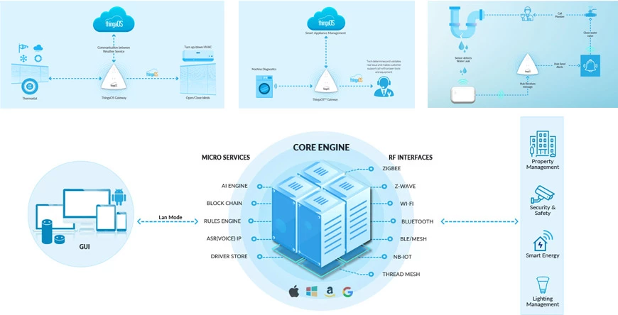 Tantiv4 Process - RefreshIdeas