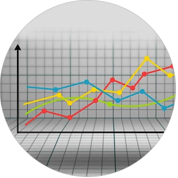 pricing Dilemma graph