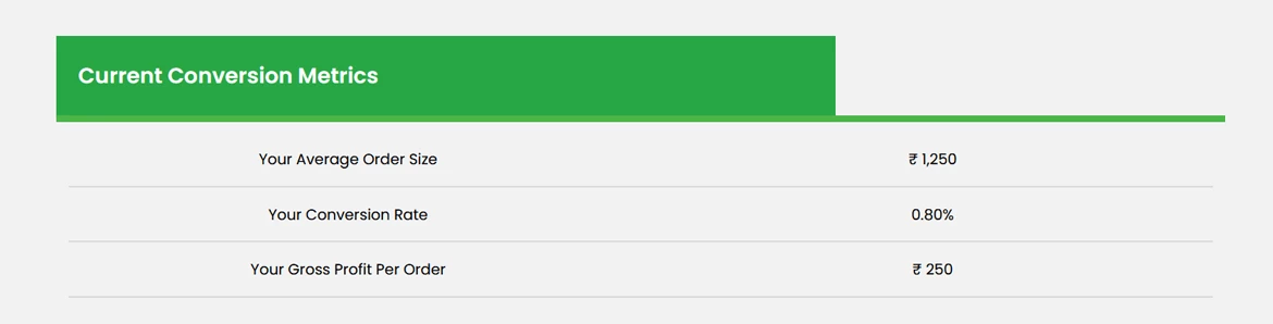 Conversion Metrics