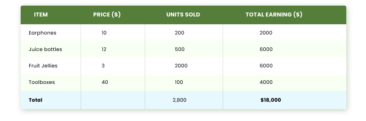 DATA TABLE Calculater