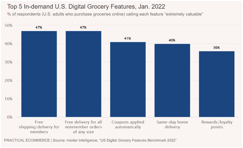 Top 5 Ecommerce Features