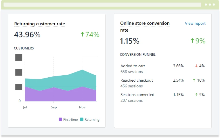 12 Month sale Result