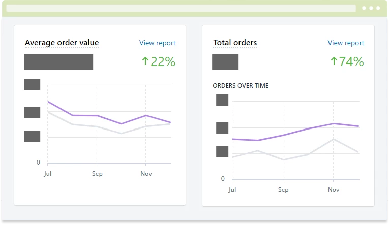 Sale growth Result