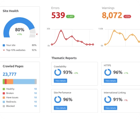 Conduct a Technology Audit