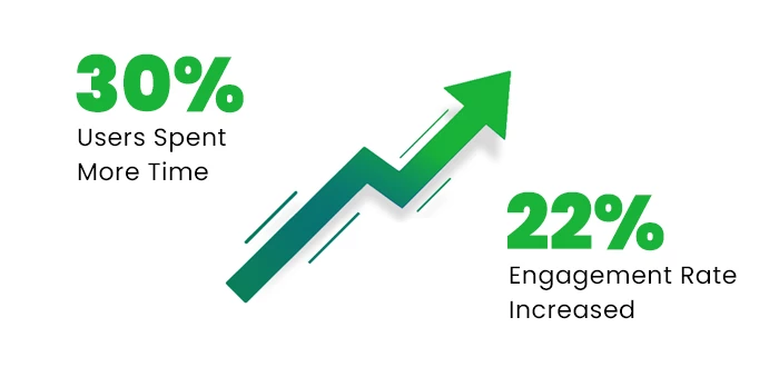 Post-Launch Insights