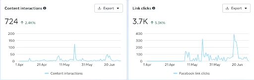 Views & Viewers Dashboard