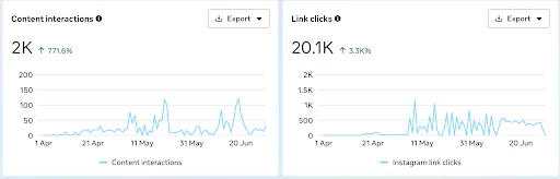 Content Interactions